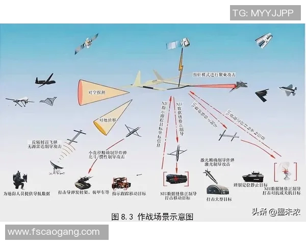 现代战争形态演变与未来军事科技发展趋势分析
