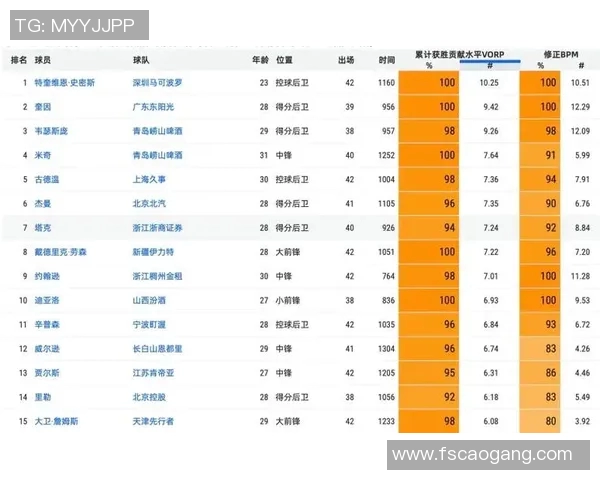 足球CBA顶级球员排名:CBA足球顶级球员排名与分析